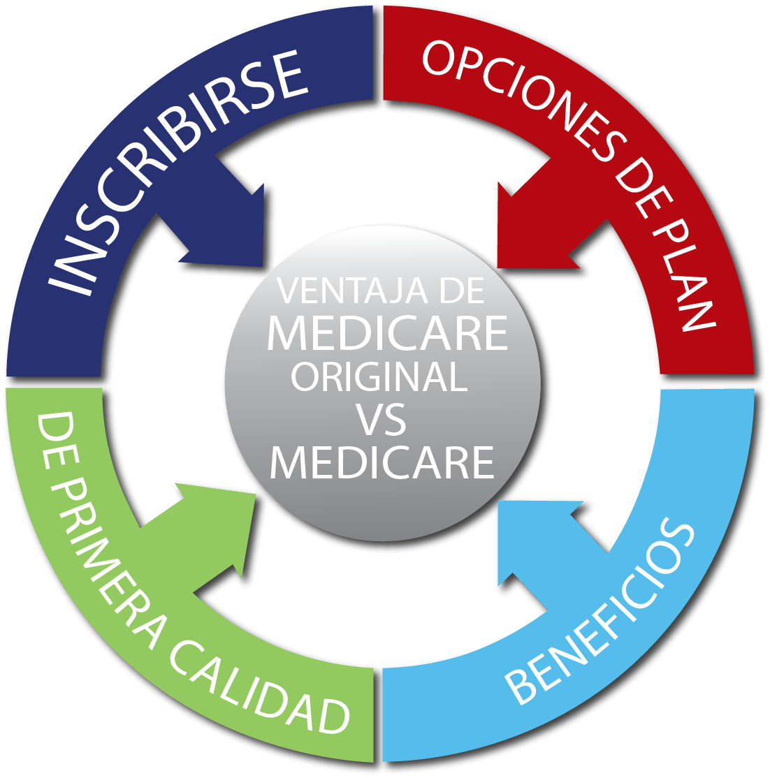 Cuándo Inscribirse En Medicare